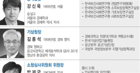 종합 文대통령 차관급 인선통계청장·기상청장 등 6명 임명