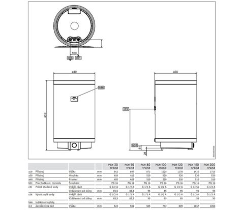 Stiebel Eltron Psh Trend Elektrick Bojler Na Vodu Recenzia