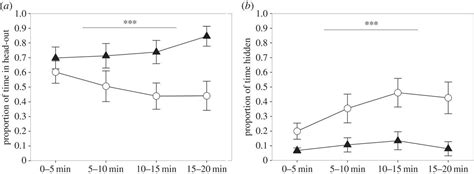 Sex Differences In Risk Taking And Associative Learning In Rats Royal Society Open Science