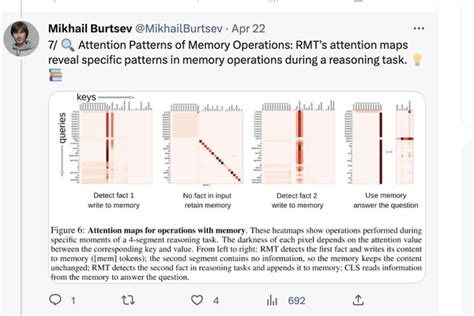 Arxiv Scaling Transformer To M Tokens And Beyond With Rmt