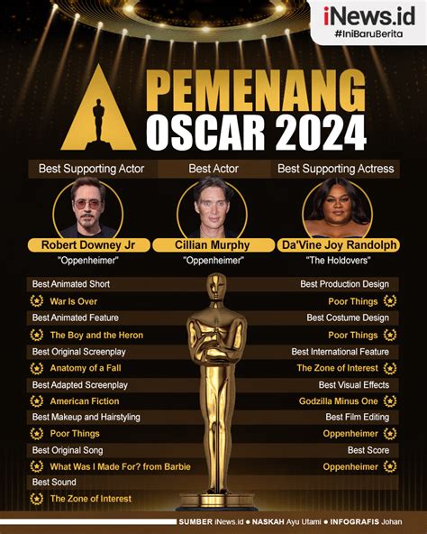 Infografis Daftar Pemenang Oscar