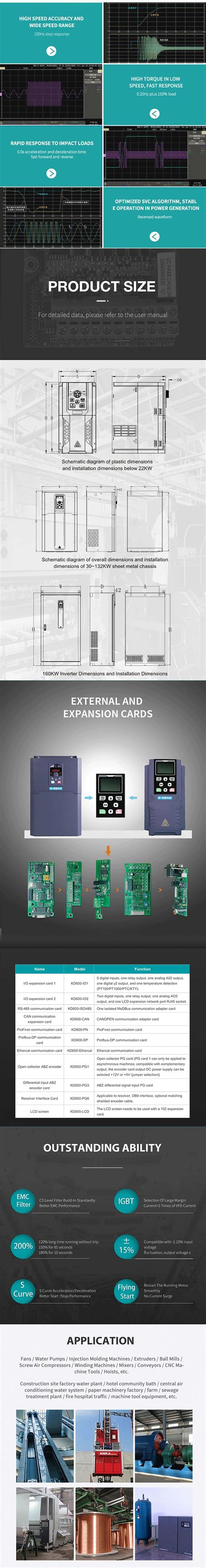 Kd Series China Factory Frequency Inverter Kw Kw Profibus