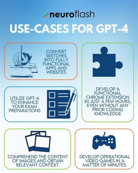 The Newest Comparison Gpt Vs Gpt Neuroflash