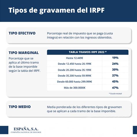 ESPAÑA SA Tipos de gravamen irpf 2 El Mundo del Seguro de Vida