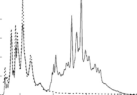 Disordered Phenanthrene Emission Spectrum Obtained Under Conditions Of