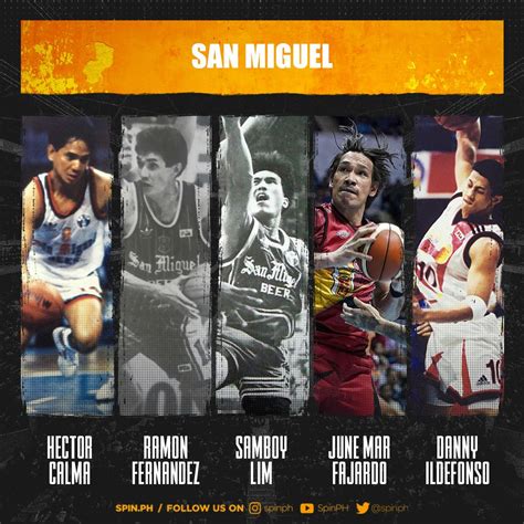 All-time best starting fives for active PBA champion teams