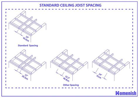 What is the Standard Ceiling Joist Spacing? (with Visual) - Homenish