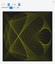 Moir Patterns And Commensurability In Rotated Graphene Bilayers