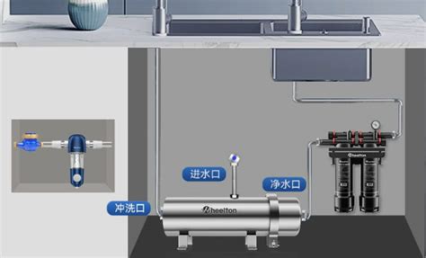 前置过滤器与净水器的作用不同，前置过滤器怎么选？ 惠尔顿