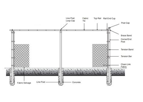 Chain Link Fence Installation Diagram Resources Hub Resources