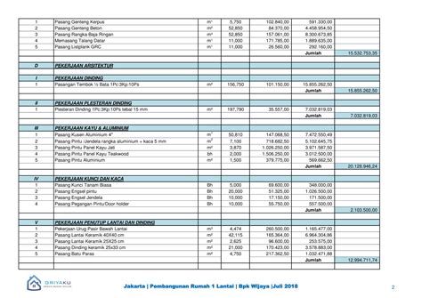 Contoh Produk Dokumen Rencana Anggaran Biaya Rab