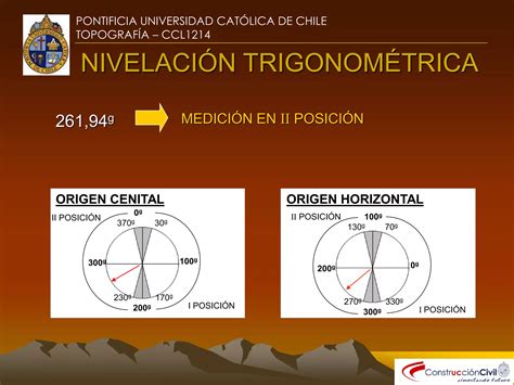 Nivelaci N Trigonom Trica Pdf