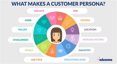 Customer Personas | Engati