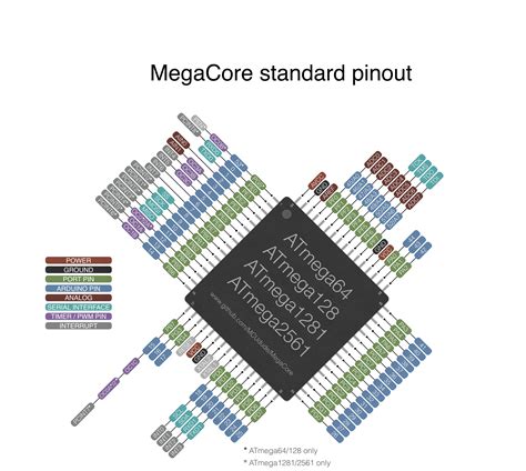 Working With The Old Adafruit Tft Libraries And Changing Pin