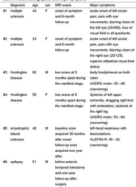 Table From Differential Tractography As A Track Based Biomarker For