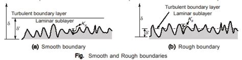 Shear Stress In Turbulent Flow Fluid Mechanics Civil Engineering