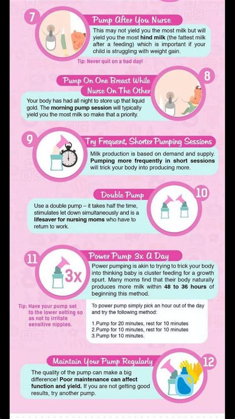 Pin On Breastfeeding