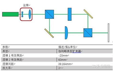 使用相干光的马赫 泽德干涉仪 知乎