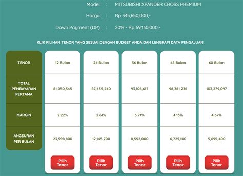 Tabel Simulasi Kredit Mitsubishi Xpander Cross Premium Di Bca Adira