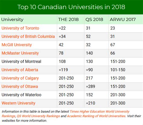 best universities in canada for masters in english – CollegeLearners.com