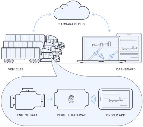 Samsara Diagram