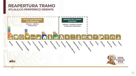 Reapertura Total De L Nea Del Metro De Cdmx Ser Hasta Diciembre