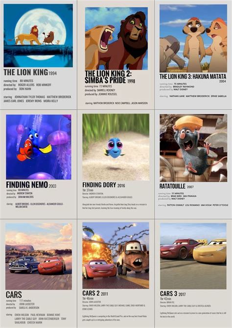 Disney adventure poster | Adventures by disney, Cartoon movies, Disney ...