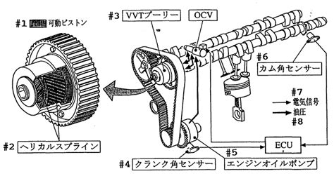 Toyota Develops New VVT-i Engine Technology | Toyota Motor Corporation Official Global Website