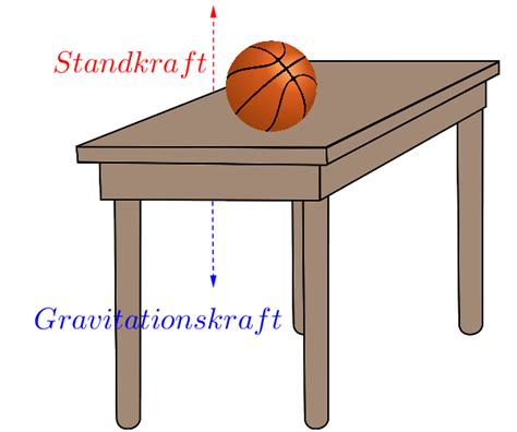 Trägheitsgesetz Axiome von Newton einfach erklärt LAKschool