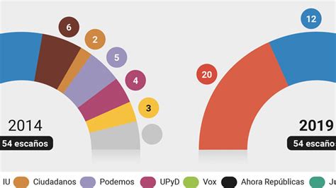 Guía De Las Elecciones Europeas 2024 Contextualizando Las Elecciones