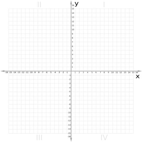 Cartesian Plane Png Filcartesian Coordinate System With Circlesvg