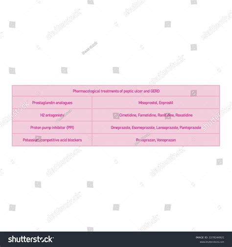800 Pharmacology Chart Images Stock Photos And Vectors Shutterstock