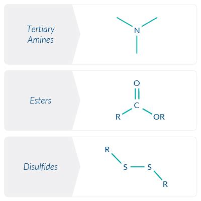 disulfide-lnps-summary543013.jpg