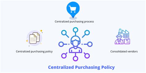 Implement A Centralized Purchasing Policy In Less Than 30 Days