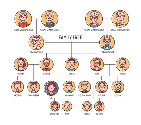 Aprendamos los miembros de la familia en inglés