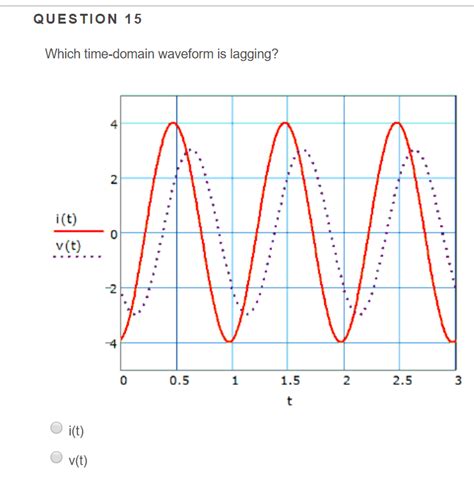 Solved QUESTION 14 What is the period of the cosine wave in | Chegg.com