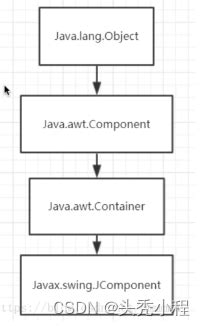 JavaGUI常用窗体组件与面板使用详解 java 脚本之家