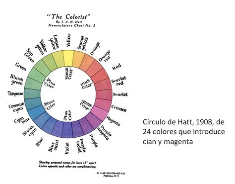 Teg Taller De Expresi N Grafica Circulo Cromatico Ok