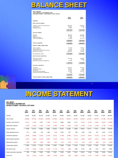 Practical Example Ias 29 Historical Cost Equity Finance