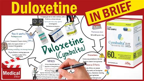 Duloxetine Cymbalta What Is Duloxetine Used For Dosage Side Effects And Precautions Youtube