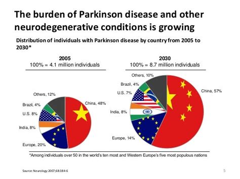 Understanding Parkinsons Disease Epidemiology Of Parkinsons Disease