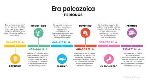 Eras Geologicas Da Terra Wikipedia Infoupdate Org