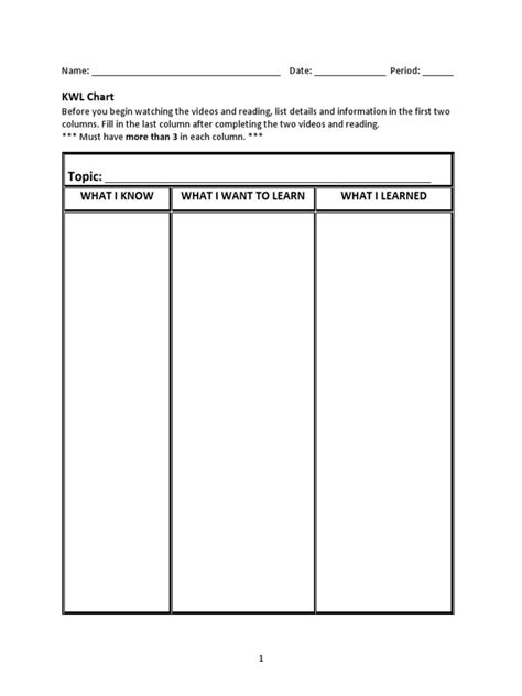 Graphic Organizer For Polynomial Identities Pdf