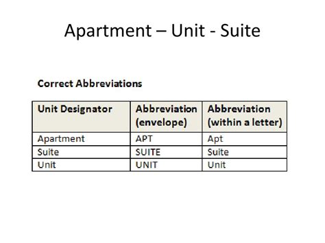 Ppt Addressing An Envelope Powerpoint Presentation Free Download