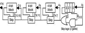 16-bit Carry skip adder [6] | Download Scientific Diagram