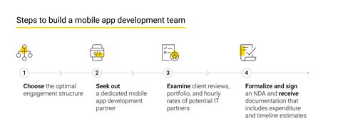 Mobile App Development Team Roles Andersens Overview