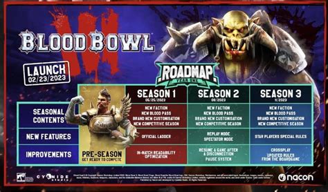 Blood Bowl Roadmap