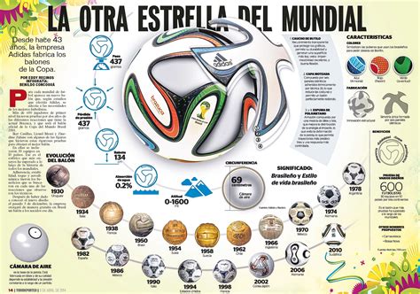 Infografía De Los Balones De Los Campeonatos Mundiales De Fútbol Campeonato Mundial De Futbol