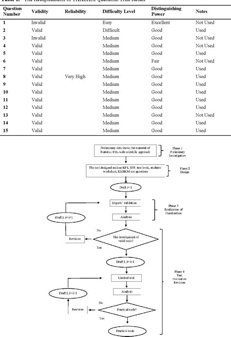 Table From The Practicality Of Problem Based Learning Tools With A