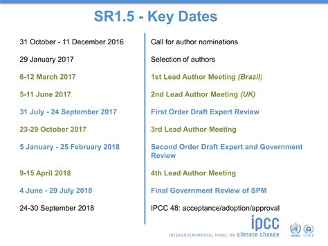 Global warming of 1.5 C | PPT